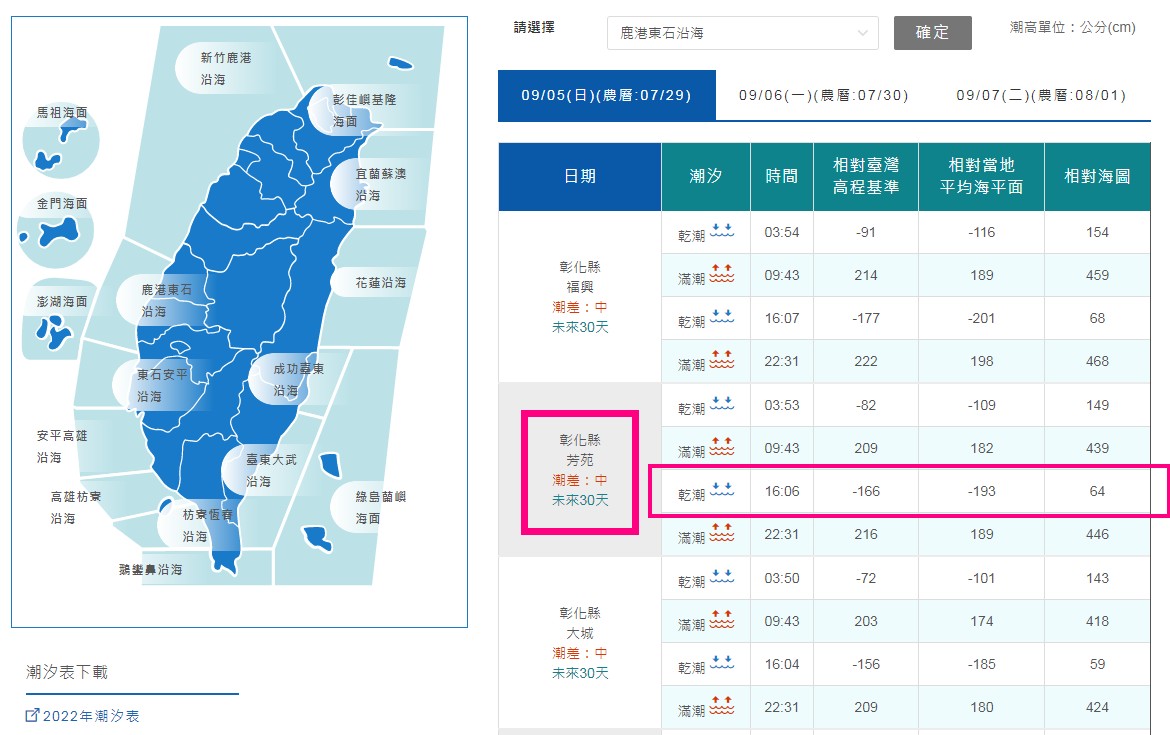 彰化挖蛤蜊|免費挖蛤蜊景點《漢寶濕地》，鏡面沙灘、親子挖蛤蜊、生態觀察 @緹雅瑪 美食旅遊趣