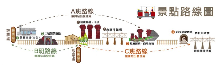 苗栗景點.舊山線鐵道自行車《Ａ路線：勝興站⇄南斷橋秘境》ABC路線說明｜網路預約購票｜班次.交通資訊 @緹雅瑪 美食旅遊趣