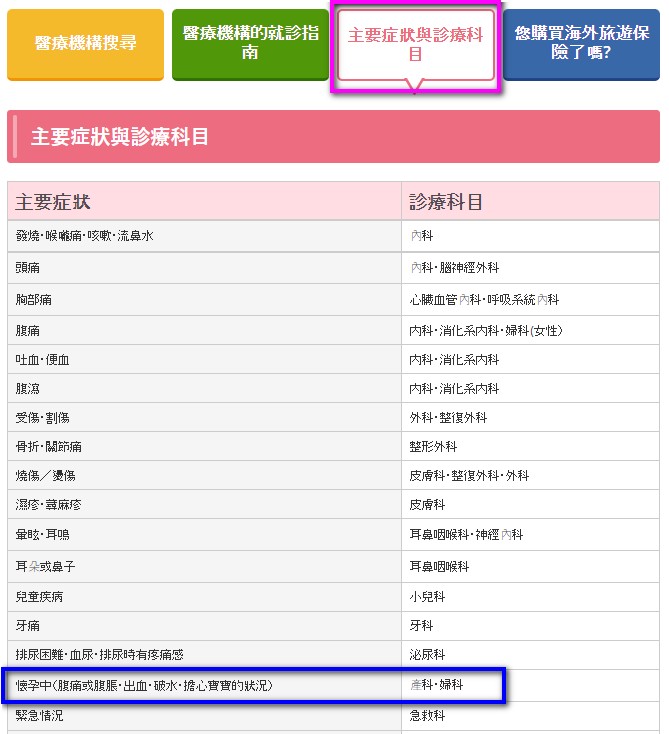 日本防疫險，東京海上日動如何投保？日本防疫險投保解說，日本政府觀光局JNTO推薦”旅日保險” @緹雅瑪 美食旅遊趣