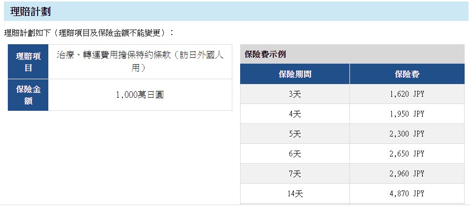 日本防疫險，東京海上日動如何投保？日本防疫險投保解說，日本政府觀光局JNTO推薦”旅日保險” @緹雅瑪 美食旅遊趣