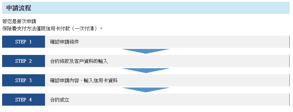 日本防疫險，東京海上日動如何投保？日本防疫險投保解說，日本政府觀光局JNTO推薦”旅日保險” @緹雅瑪 美食旅遊趣