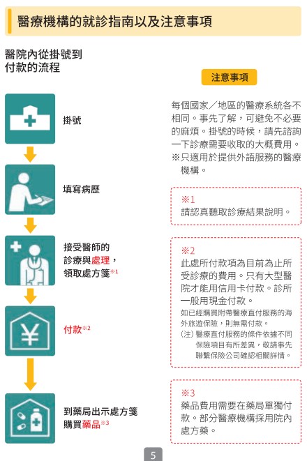 日本防疫險，東京海上日動如何投保？日本防疫險投保解說，日本政府觀光局JNTO推薦”旅日保險” @緹雅瑪 美食旅遊趣