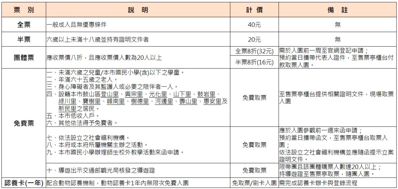 高雄壽山動物園全新開幕大改造！！兒童牧場、天空步道、黑熊山屋、水豚山屋、親水廣場、光室咖啡 @緹雅瑪 美食旅遊趣