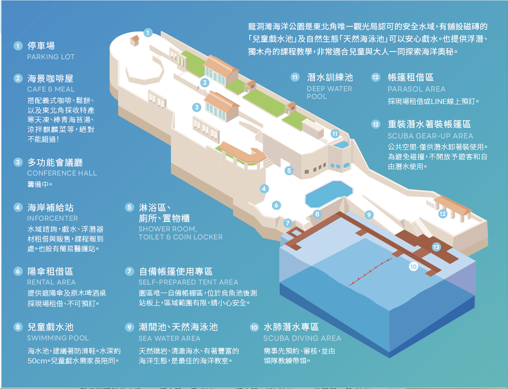 東北角親子玩水景點｜龍洞灣海洋公園：海水泳池、兒童戲水池、海景咖啡 @緹雅瑪 美食旅遊趣