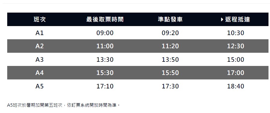 苗栗景點.舊山線鐵道自行車《Ａ路線：勝興站⇄南斷橋秘境》ABC路線說明｜網路預約購票｜班次.交通資訊 @緹雅瑪 美食旅遊趣