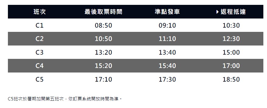 苗栗景點.舊山線鐵道自行車《Ａ路線：勝興站⇄南斷橋秘境》ABC路線說明｜網路預約購票｜班次.交通資訊 @緹雅瑪 美食旅遊趣