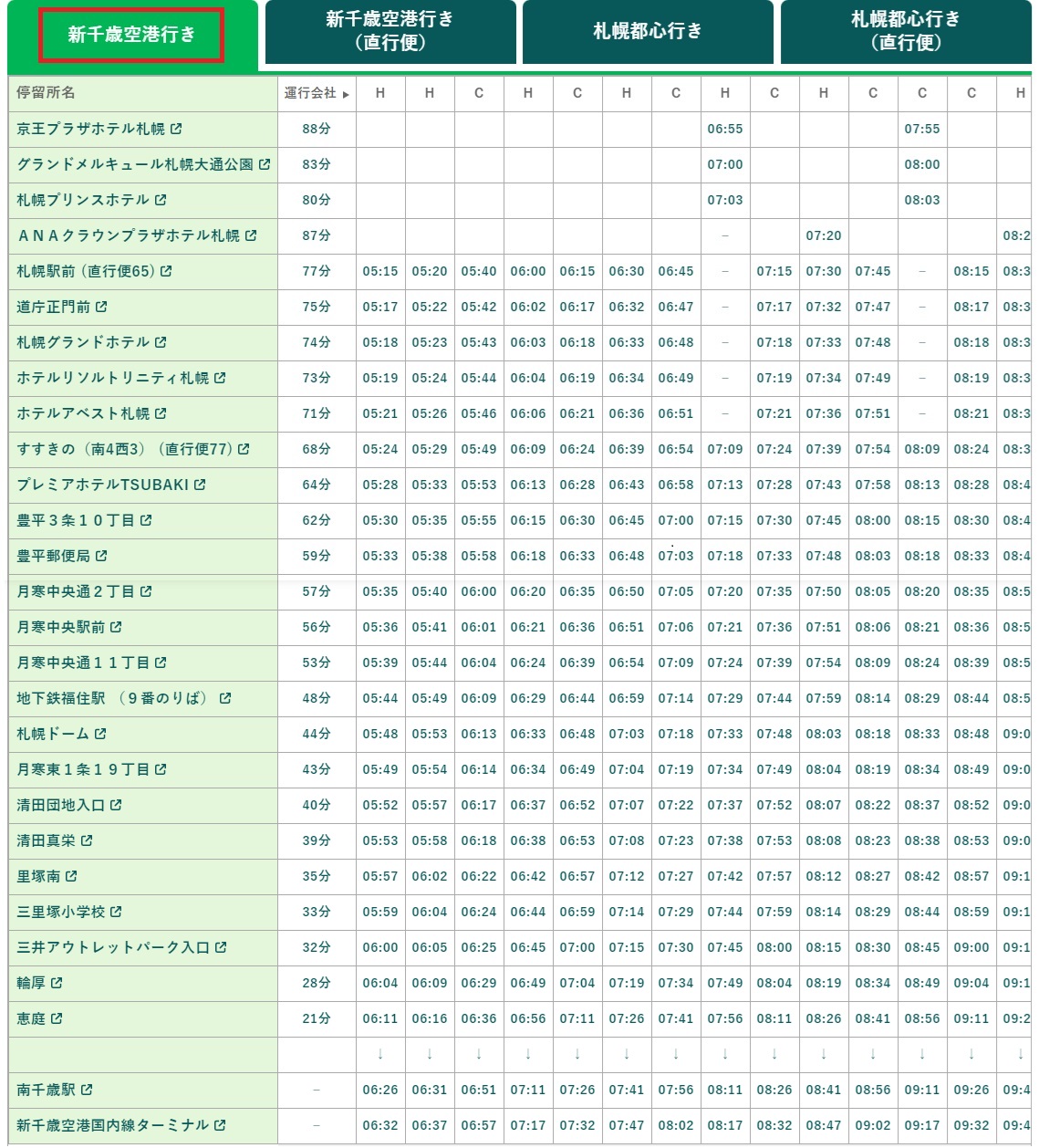 札幌到新千歲機場巴士資訊！！機場巴士單程1300日元，從すすきの/薄野直達機場好方便 @緹雅瑪 美食旅遊趣