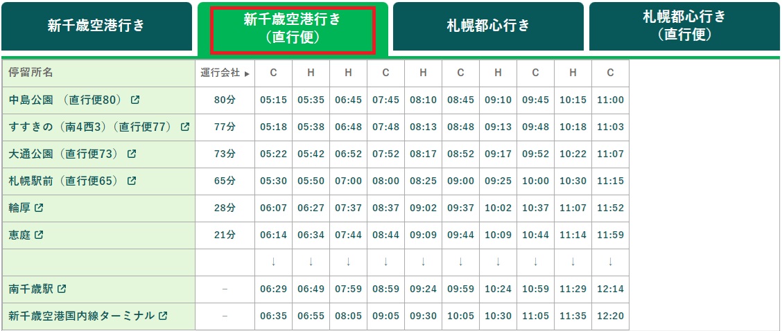 札幌到新千歲機場巴士資訊！！機場巴士單程1300日元，從すすきの/薄野直達機場好方便 @緹雅瑪 美食旅遊趣