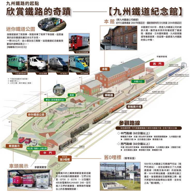 鐵道迷必遊「九州鐵道紀念館」明治時期紅磚復古建築，搭迷你鐵車電車體驗！ @緹雅瑪 美食旅遊趣