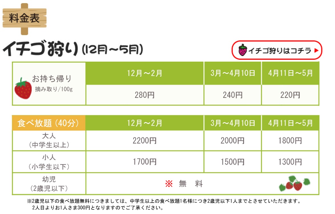 草莓吃到飽，現採現吃！熊本草莓園「吉次園」放題，熊本プリン水果布丁小店 @緹雅瑪 美食旅遊趣