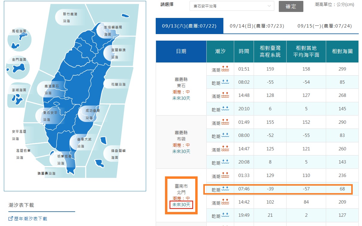 台南挖蛤蜊景點｜免費挖蛤蜊期間限定，台南北門雙春海岸線野生蛤蜊大爆發！！ @緹雅瑪 美食旅遊趣
