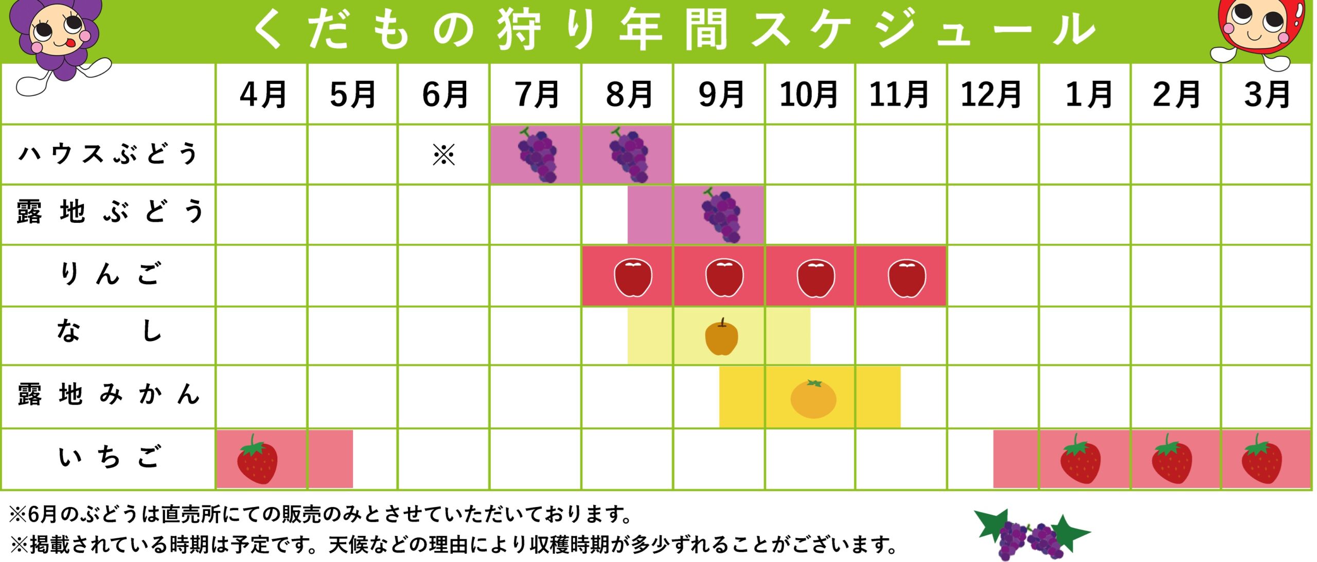 日本採水果吃到飽景點特輯！！收錄6+1個日本現採現吃水果&吃到飽景點，水蜜桃吃到飽、草莓吃到飽、櫻桃吃到飽、哈蜜瓜吃到飽、採麝香葡萄 @緹雅瑪 美食旅遊趣