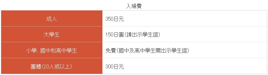 北海道景點｜札幌市鐘樓：百年鐘樓，原札幌農學校演武場 @緹雅瑪 美食旅遊趣