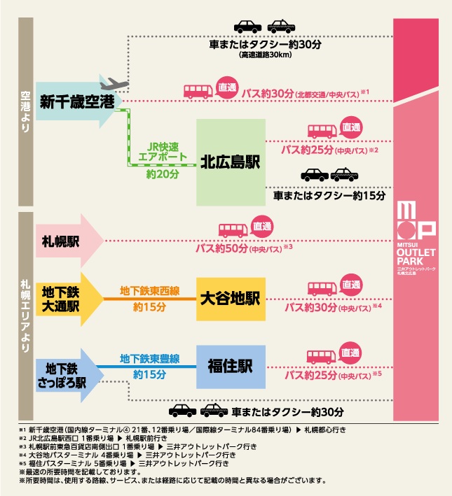 北海道OUTLET「三井OUTLET PARK 札幌北廣島」超好逛OUTLET購物中心，先領折價券再去逛街 @緹雅瑪 美食旅遊趣