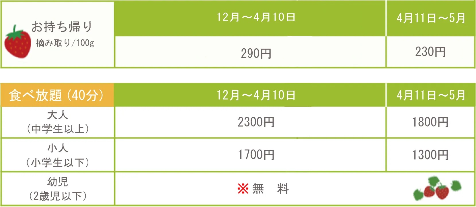 日本草莓吃到飽，現採現吃！熊本草莓園「吉次園」放題，熊本プリン水果布丁小店 @緹雅瑪 美食旅遊趣