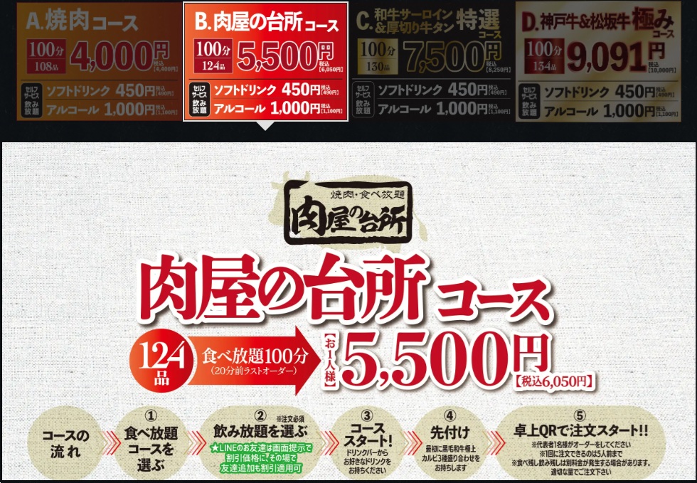 東京燒肉吃到飽｜肉屋台所 宮益坂店，和牛吃到飽含飲料自助吧，近澀谷車站 @緹雅瑪 美食旅遊趣