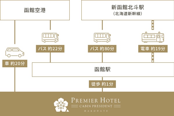 函館車站住宿｜函館普樂美雅凱賓總統酒店 函館：函館車站旁飯店，樓下就是大國藥妝，勝手丼自助早餐 @緹雅瑪 美食旅遊趣