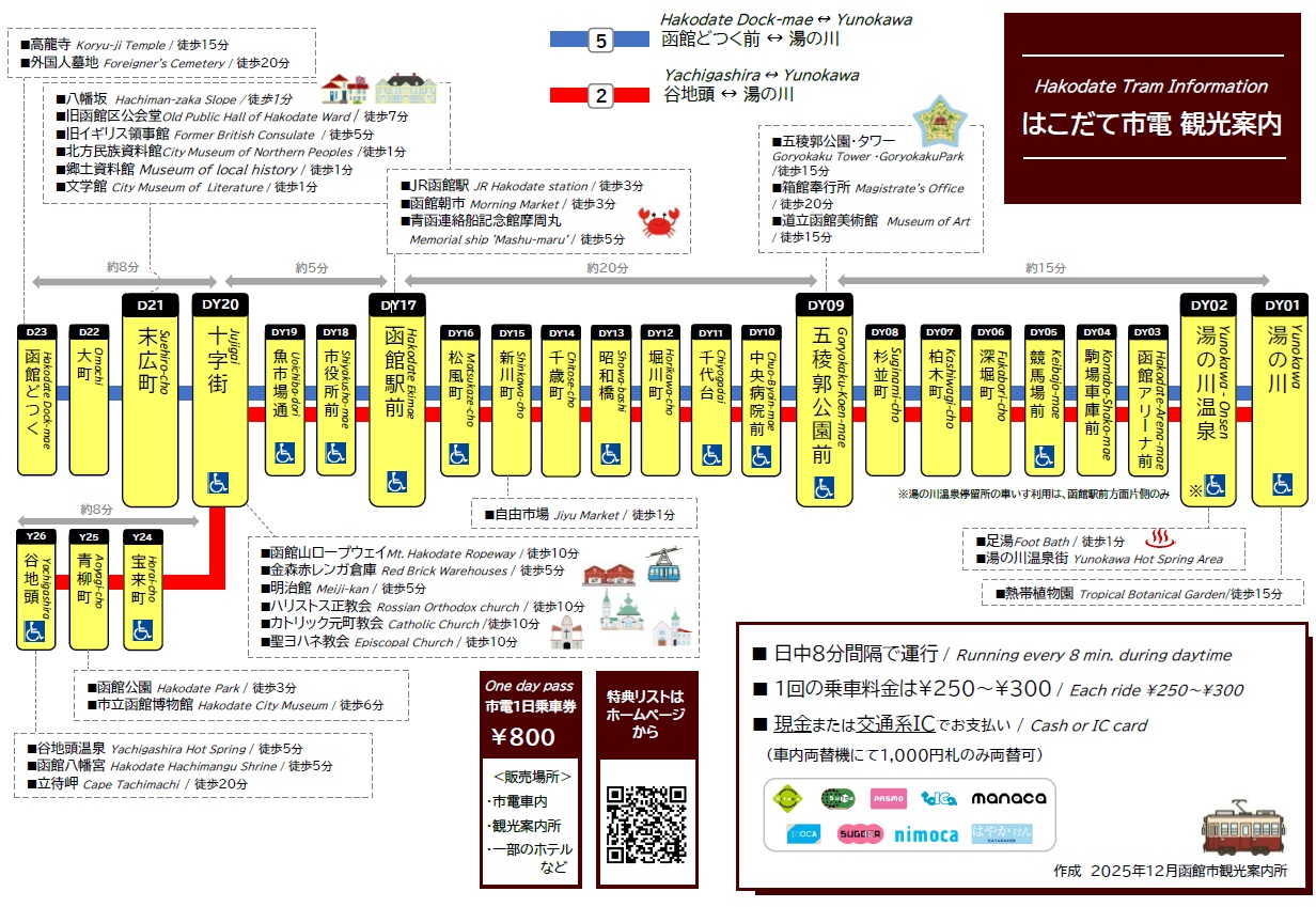 函館超值交通美食套票｜函館特級套票：函館市電車一日通票+10個函館經典景點、近20個美食餐廳任你選｜函館山纜車｜五稜郭塔 @緹雅瑪 美食旅遊趣