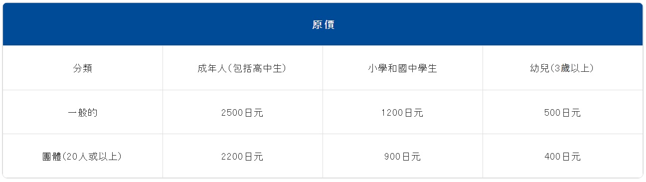 下關水族館．海響館攻略：全世界最多種類河豚展示，日本最大”企鵝村”，世界稀有藍鯨全身骨骼標本，海豚海獅同台表演秀 @緹雅瑪 美食旅遊趣