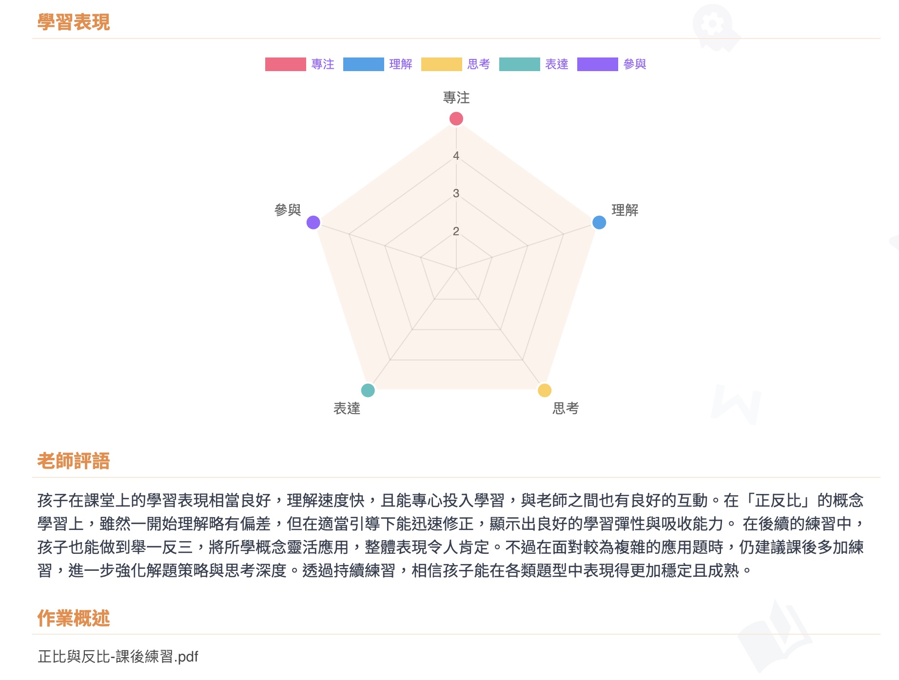 升國中第一學期，女兒英文數學雙雙掉了！！Jtutor 即課邦是我們找回信心的方法~提供免費試課申請 @緹雅瑪 美食旅遊趣