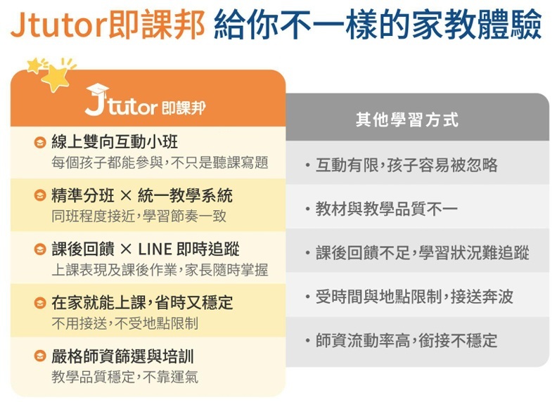 升國中第一學期，女兒英文數學雙雙掉了！！Jtutor 即課邦是我們找回信心的方法~提供免費試課申請 @緹雅瑪 美食旅遊趣
