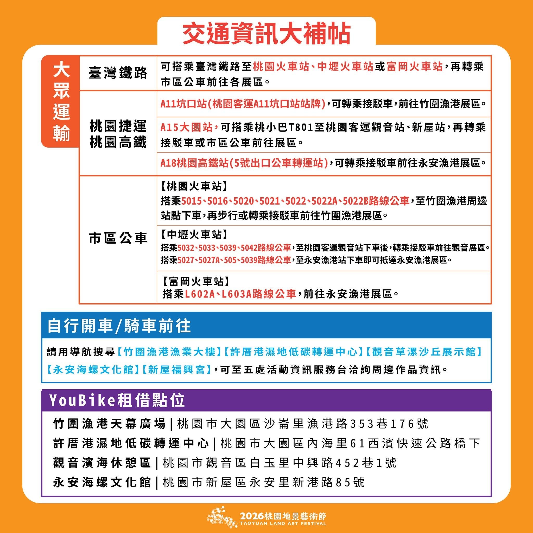 2026桃園地景藝術節｜交通．接駁車｜後湖溪生態園區作品：浪湧的祝福、漂飄然、繽紛珍珠海、風的座標、風的訊息、潮間劇場：聆聽之殼 @緹雅瑪 美食旅遊趣