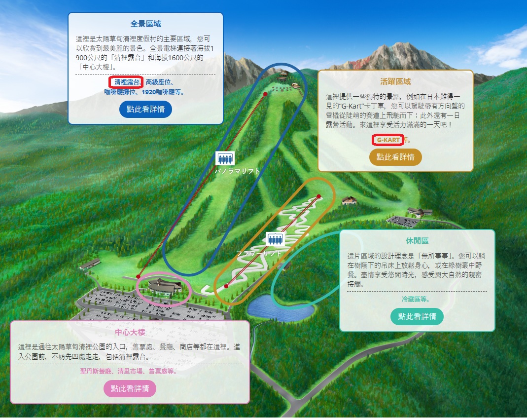 【山梨景點】 清里Terrace|高原卡丁車體驗:搭全景空中吊椅纜車,上山玩G-Kart 卡丁車!! @緹雅瑪 美食旅遊趣 【山梨景點】 清里Terrace|高原卡丁車體驗:搭全景空中吊椅纜車,上山玩G-Kart 卡丁車!! @緹雅瑪 美食旅遊趣