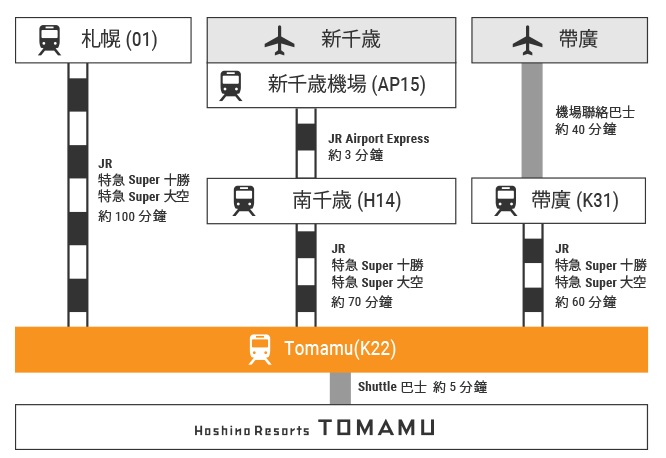 星野 TOMAMU 度假村 三天二夜 秋季全攻略!!The Tower與RISONARE房間開箱.星野農場活動.雲海平台.早餐晚餐推薦. @緹雅瑪 美食旅遊趣 星野 TOMAMU 度假村 三天二夜 秋季全攻略!!The Tower與RISONARE房間開箱.星野農場活動.雲海平台.早餐晚餐推薦. @緹雅瑪 美食旅遊趣