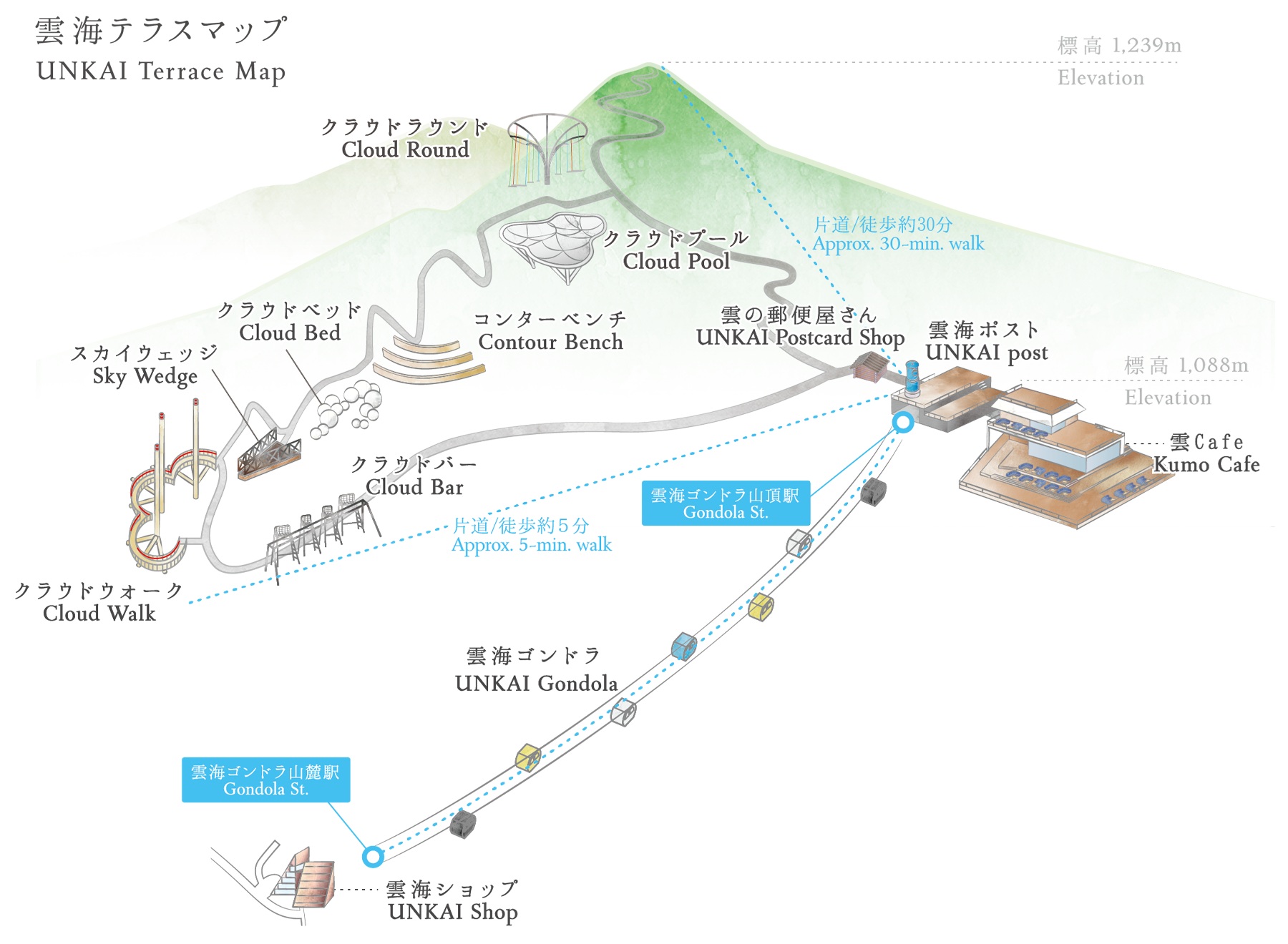 【北海道景點】雲海平台 完整攻略！ KUMO Cafe 雲咖啡、雲海步道，搭雲海纜車喝雲海咖啡、雲海霜淇淋 @緹雅瑪 美食旅遊趣