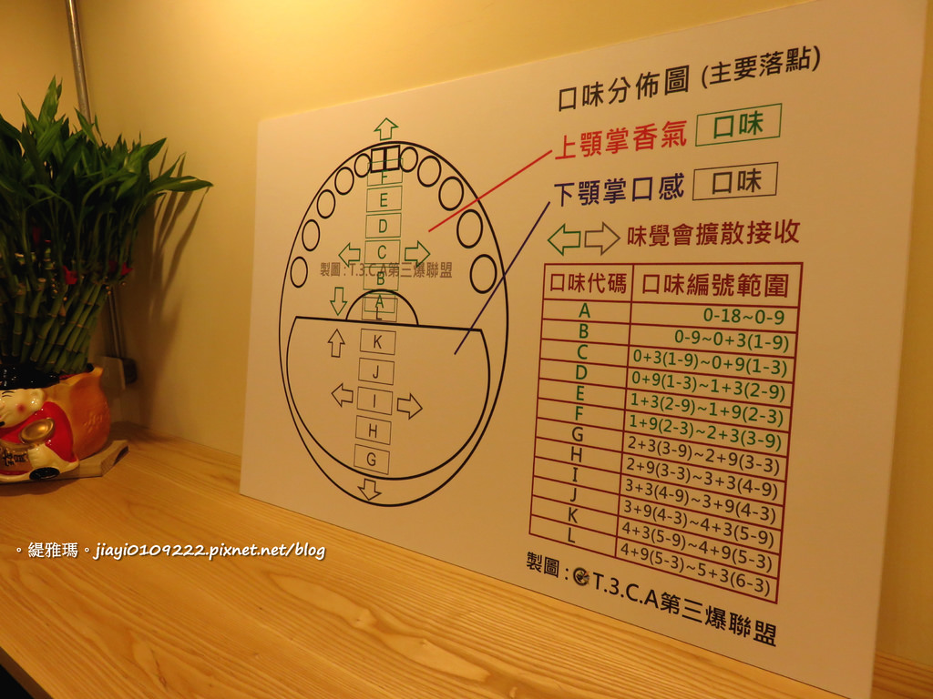 【台南.東區】T3CA-第三爆聯盟精緻咖啡。客制化咖啡豆：精緻咖啡/輕食.隱身巷弄內飄出咖啡香 @緹雅瑪 美食旅遊趣